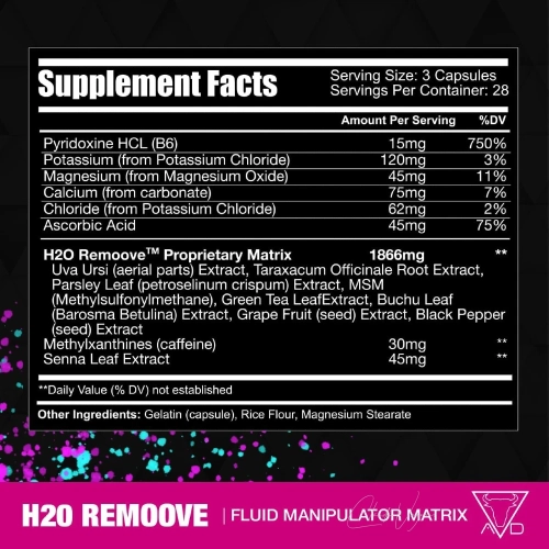 H2O Remoove – natürliches Diuretikum für Muskeldefinition & Dry Look Wettkampf