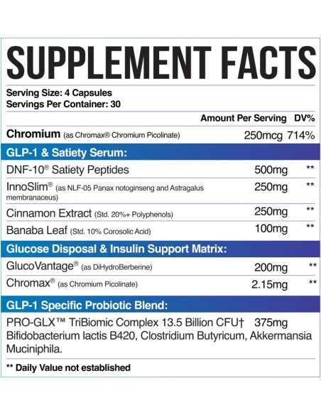 Inspired GLX GLP-1 SYSTEM