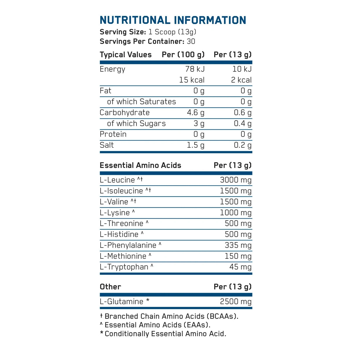 Applied Nutrition Amino Fuel EAA 390g – Nährwerttabelle und Zutaten