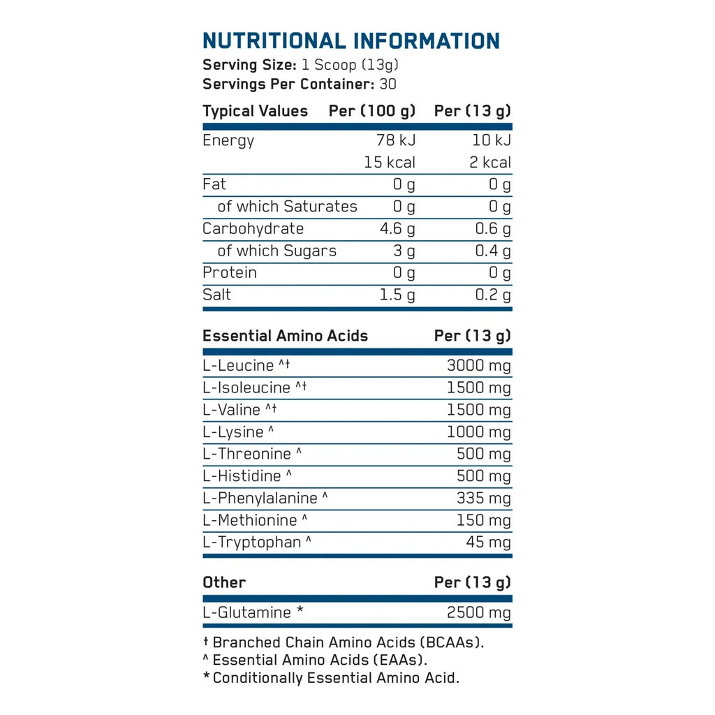 Applied Nutrition Amino Fuel EAA 91g – Nährwerttabelle und Zutaten