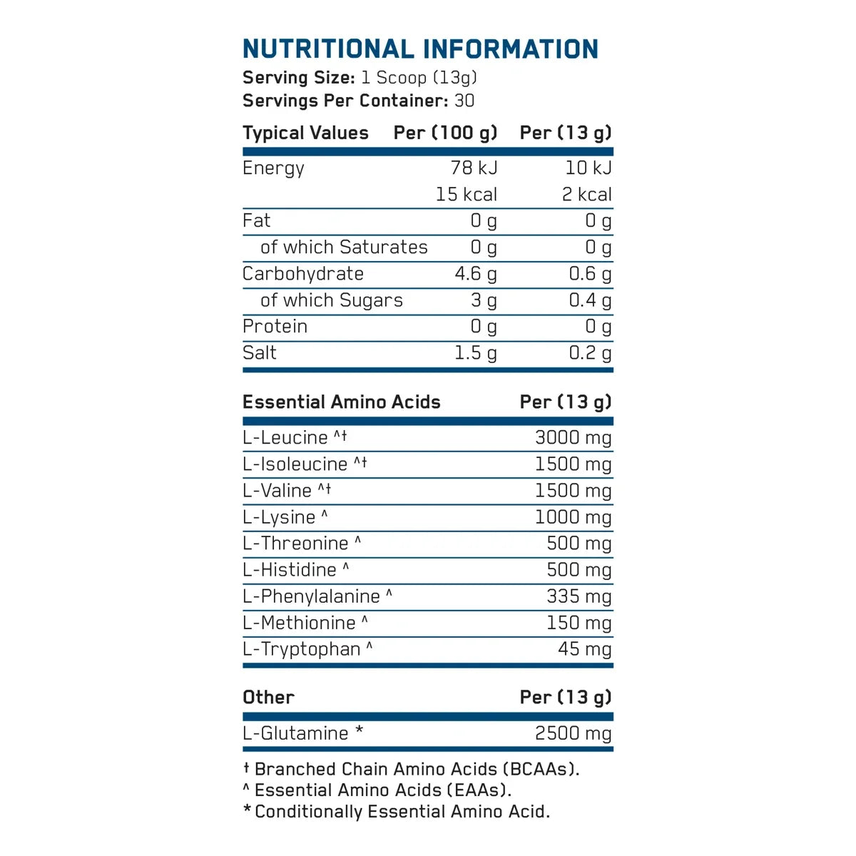 Applied Nutrition Amino Fuel EAA 91g – Nährwerttabelle und Zutaten