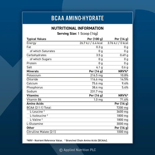 Applied Nutrition BCAA Amino-Hydrate 450g – Nährwerttabelle und Zutaten