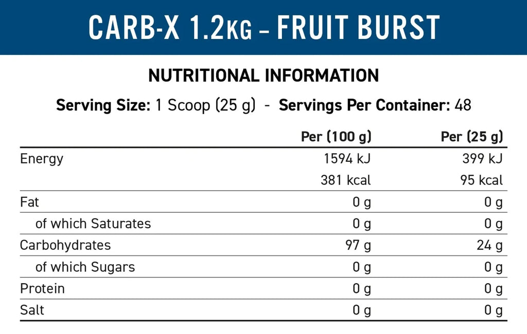 Applied Nutrition Carb-X Cluster Dextrin 1200g – Nährwerttabelle und Zutaten