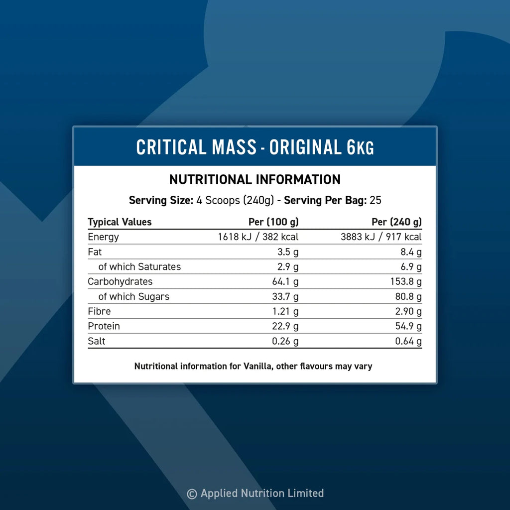 Applied Nutrition Critical Mass Original 2.4kg – Nährwerttabelle und Zutaten