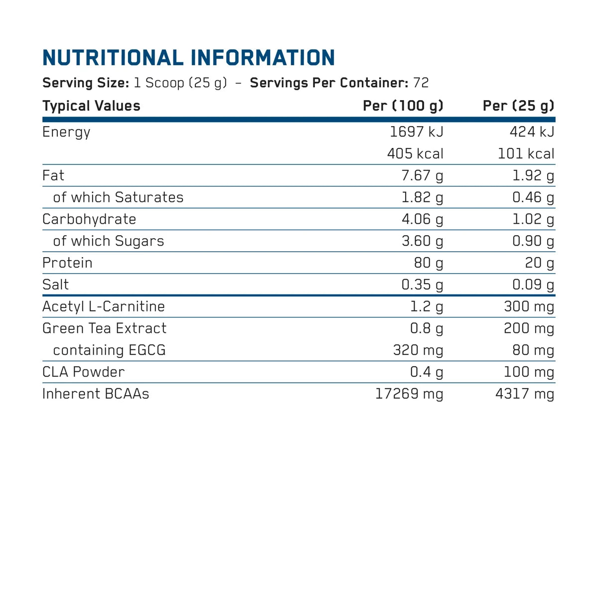 Applied Nutrition Diet Whey 1kg – Nährwerttabelle und Zutaten