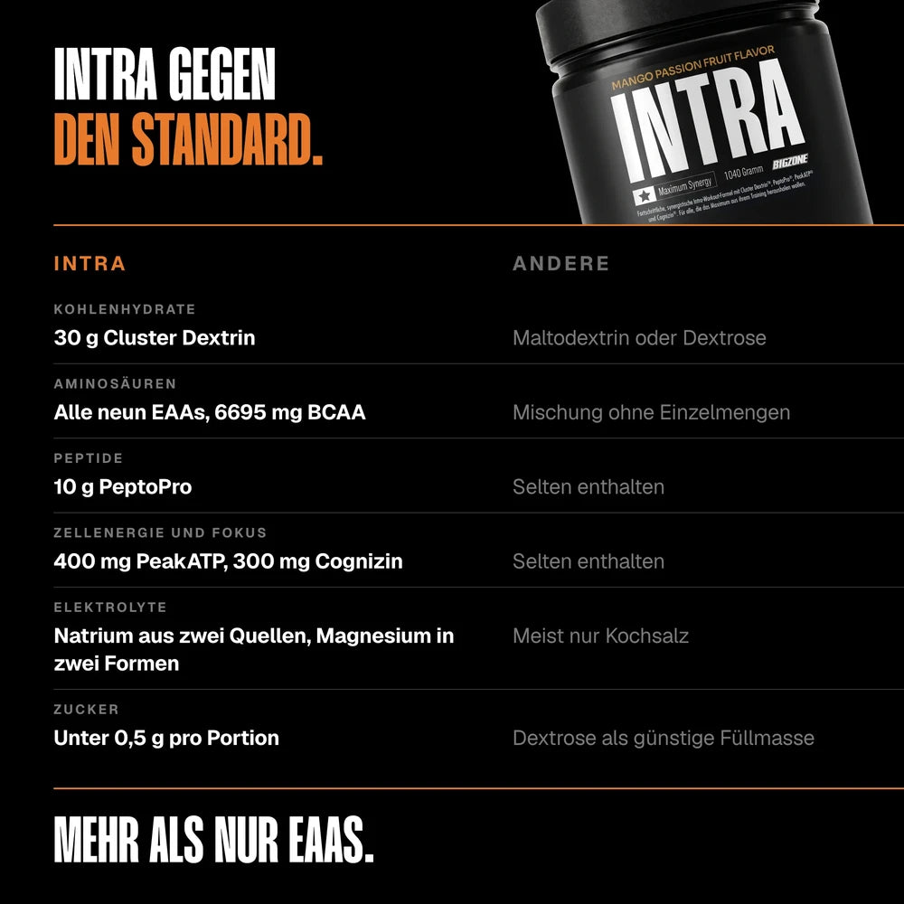 Big Zone Intra im Vergleich