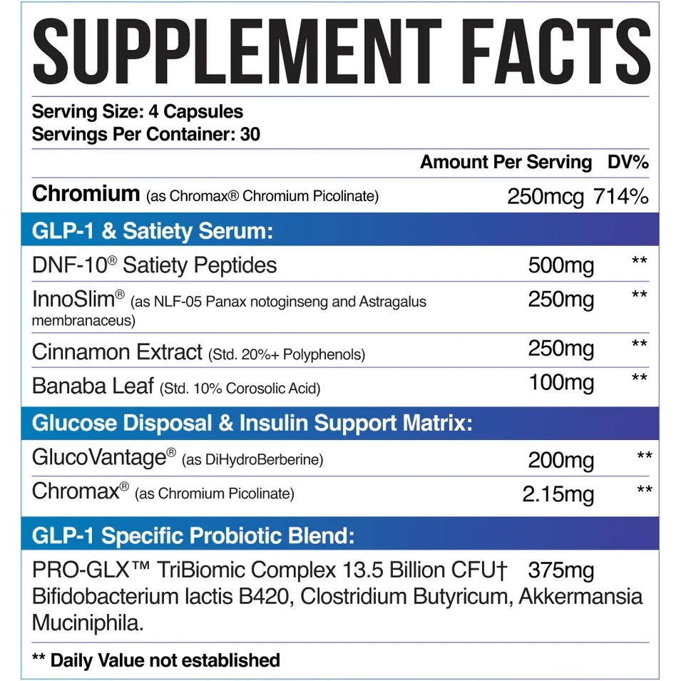 Inspired GLX Grafik mit den Rohstoffen DNF10 InnoSlim GlucoVantage Chromax und PRO GLX Probiotika in vier Kapseln pro Tag