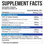 Inspired GLX Grafik mit den Rohstoffen DNF10 InnoSlim GlucoVantage Chromax und PRO GLX Probiotika in vier Kapseln pro Tag
