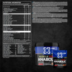 USN Muscle Fuel Anabolic 4kg – Nährwerttabelle und Zutaten