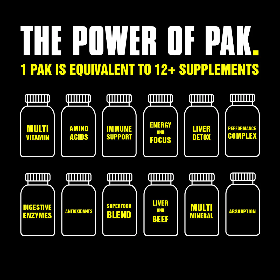 Animal Pak 44 Wirkung – Übersicht der Komplexe für Immunsystem, Energie, Fokus, Muskelaufbau und Verdauung