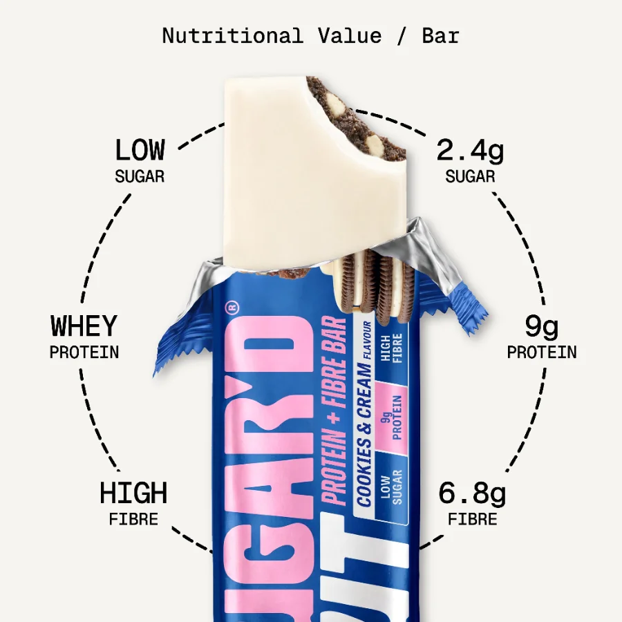 Naehrwerte pro Riegel Sugard Out Ballaststoff Protein Riegel Cookies and Cream mit 9 g Protein und 6 Komma 8 g Ballaststoffen
