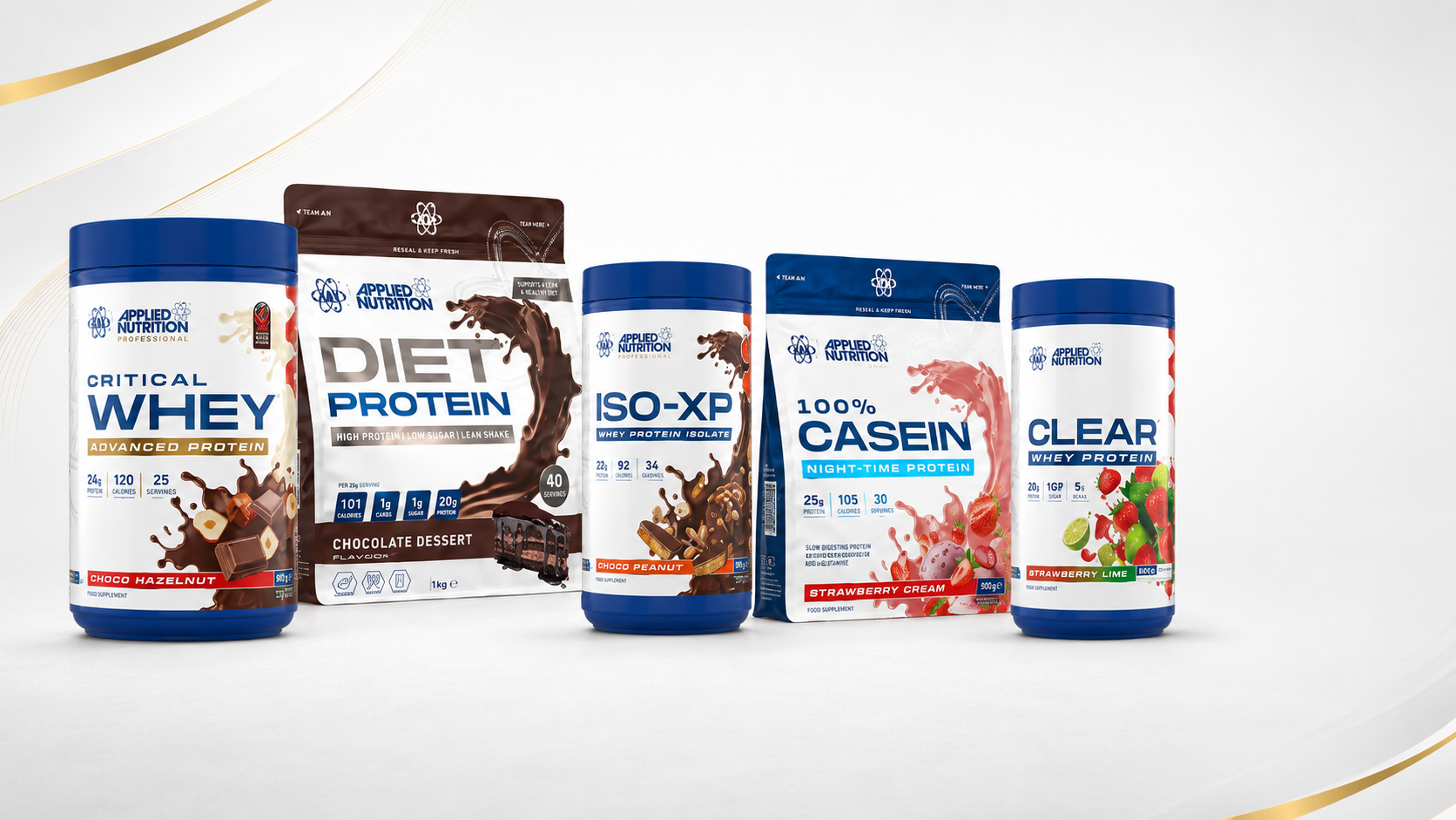 Welches Protein wann — der Timing-Guide